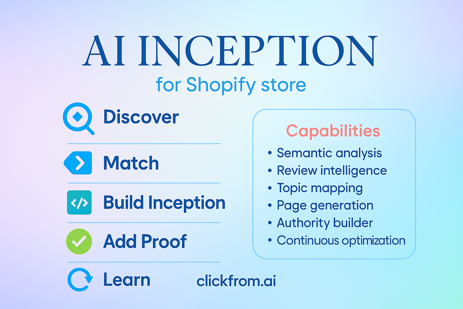 AI Inception Engine Workflow